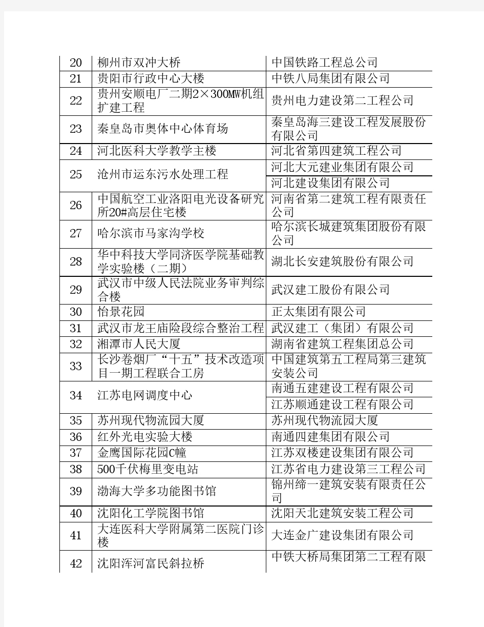 2005年~~2010年鲁班奖获奖名单