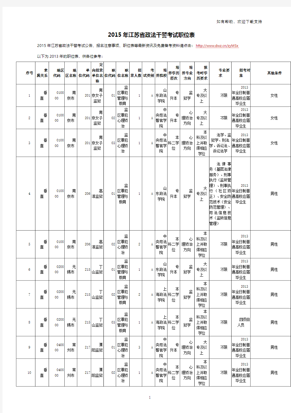 江苏省政法干警考试职位表