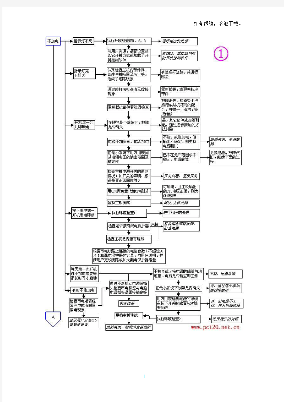 电脑维修流程图