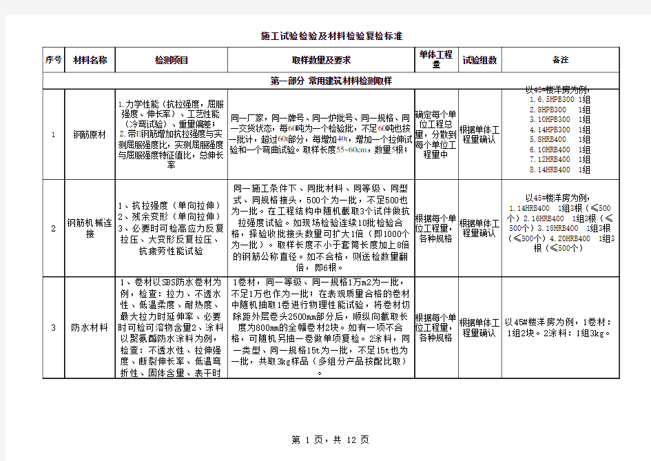 材料复检标准