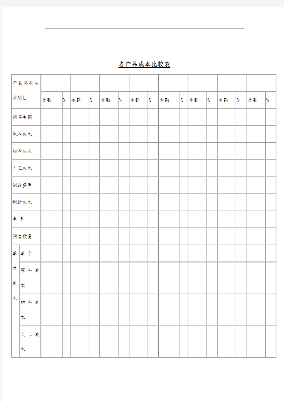 产品各项成本对比分析表