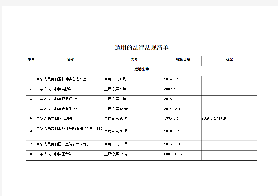 法律法规清单