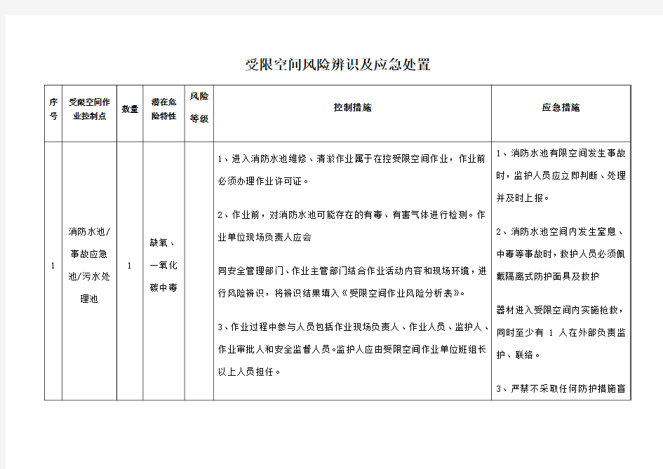 受限空间作业风险辨识