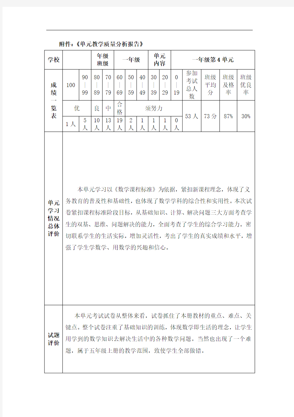 小学数学单元教学质量分析报告7