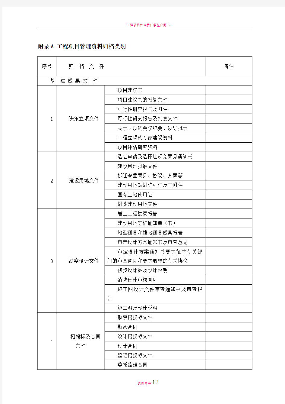 工程项目管理资料归档类别