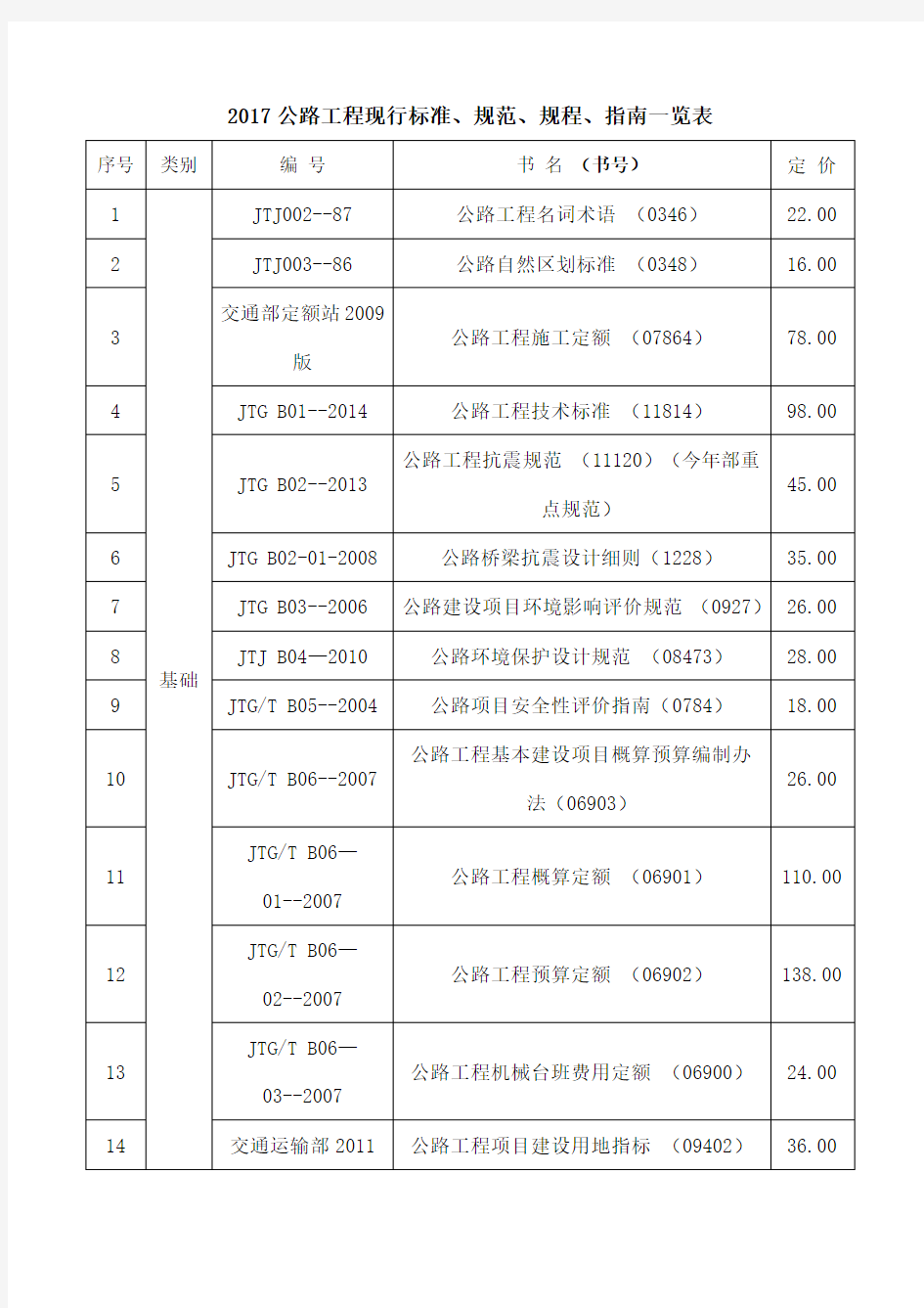 公路规范及标准