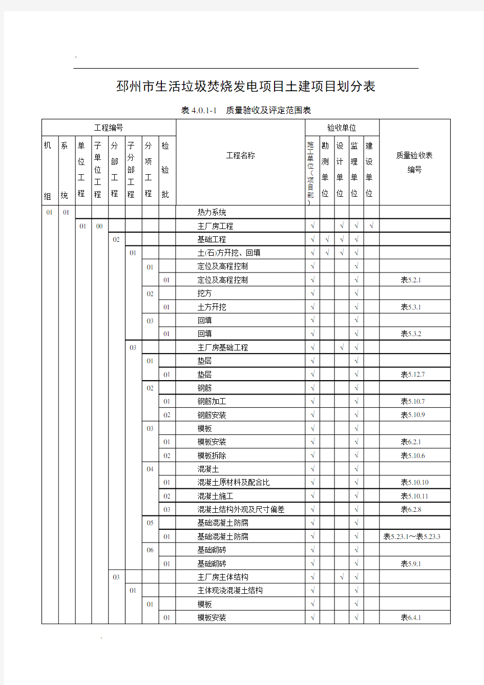 垃圾焚烧发电厂项目划分