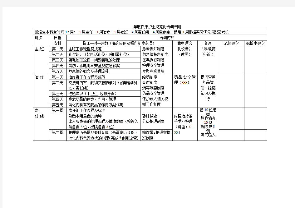 临床护士规范化培训细则