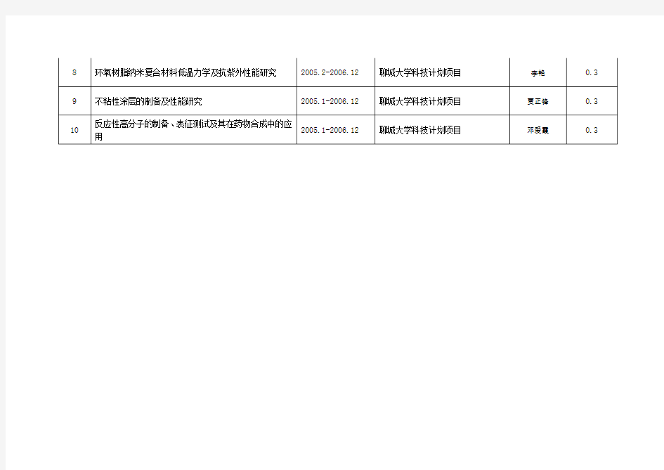 材料科学与工程学院科研课题一览表.