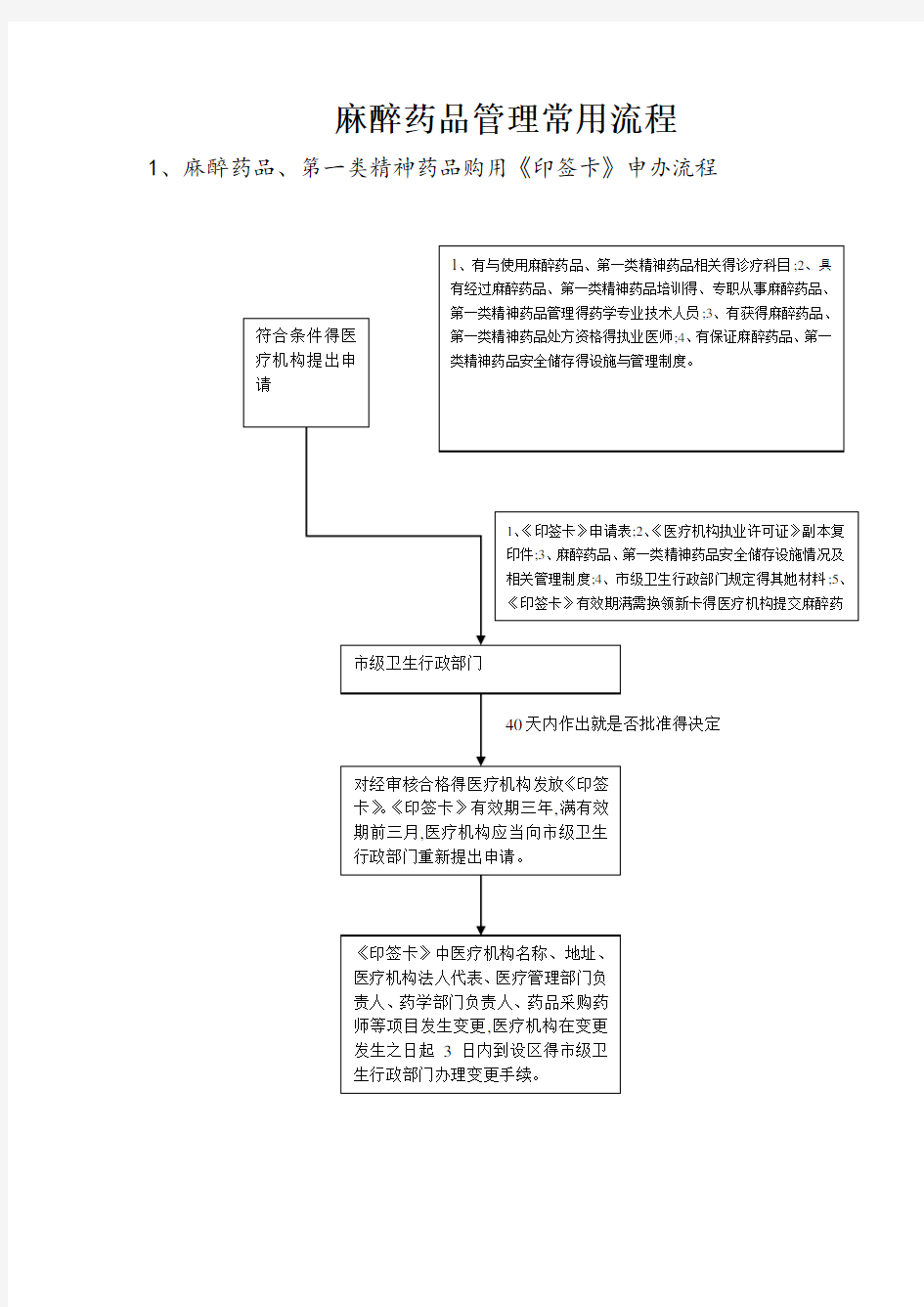 麻醉药品管理10种 流程图