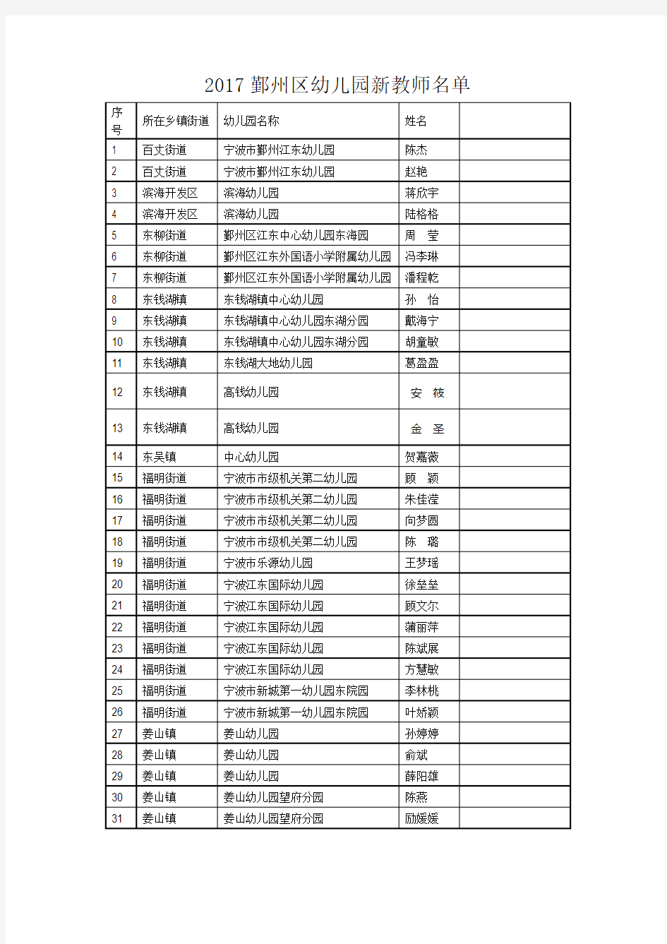 2017鄞州区幼儿园新教师名单