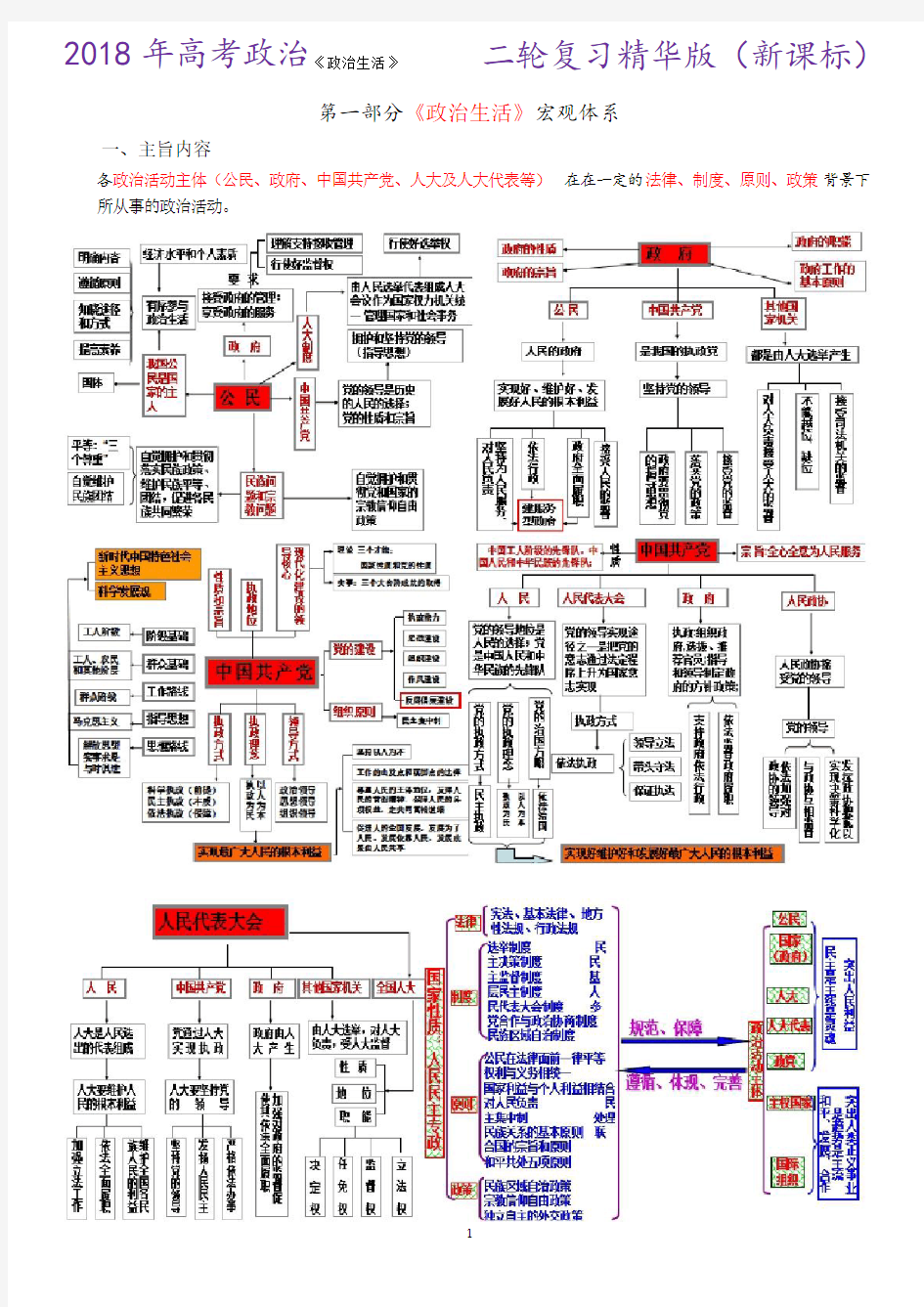 2018年高考政治《政治生活》二轮复习精华版(新课标)