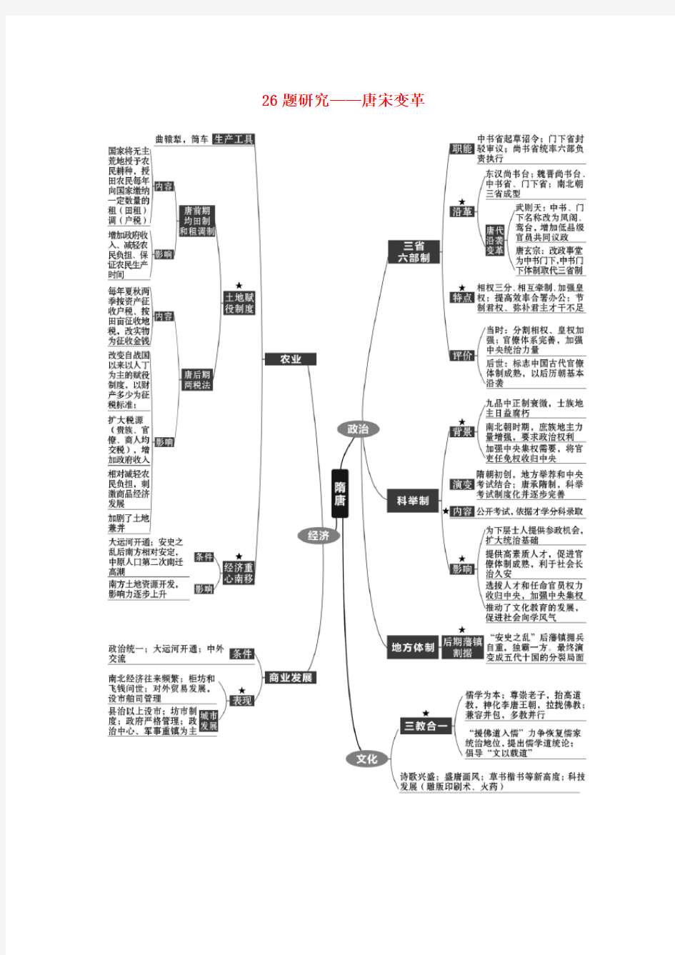 (完整版)2019届高考历史二轮复习26题研究——唐宋变革配套练习