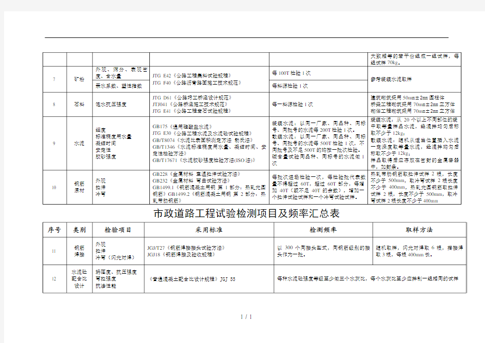 市政工程试验检测项目与频率汇编