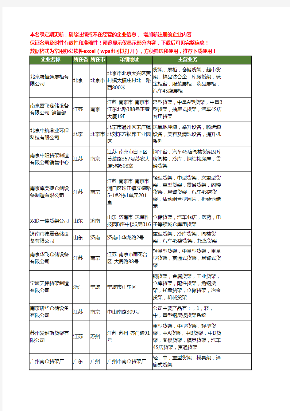 新版全国汽车4S店货架工商企业公司商家名录名单联系方式大全86家