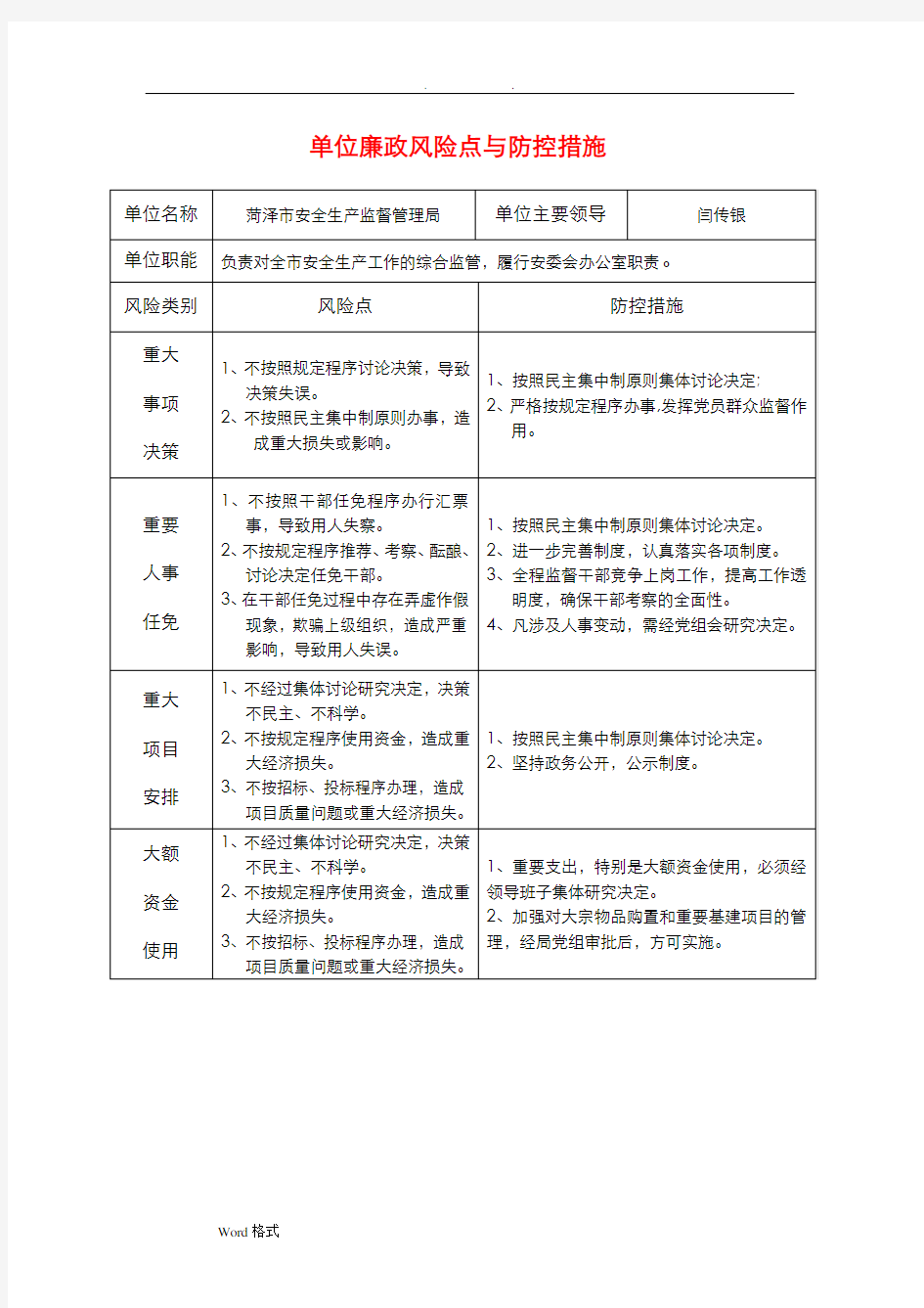 单位廉政风险点和防控措施方案