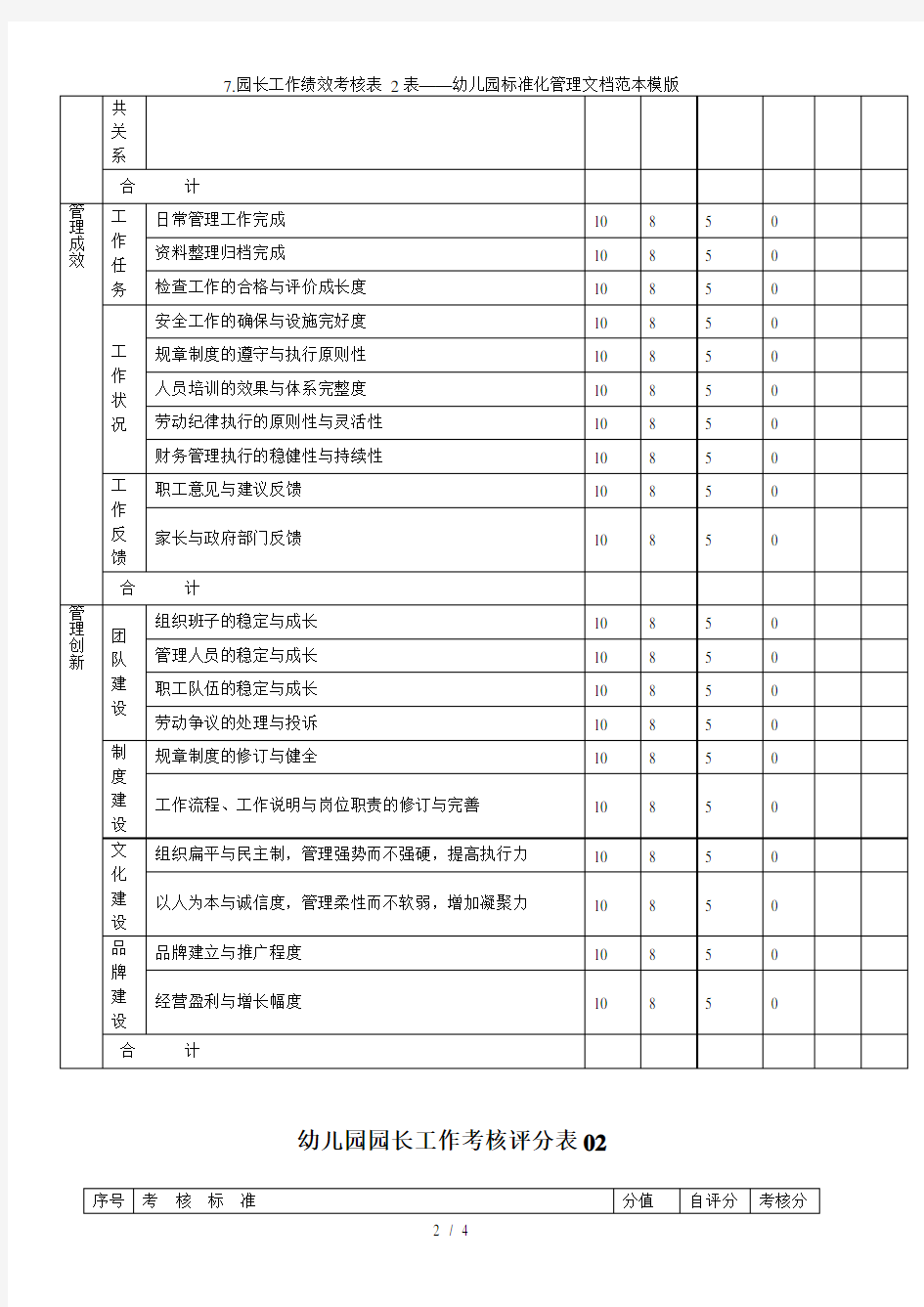 7.园长工作绩效考核表 2表——幼儿园标准化管理文档范本模版