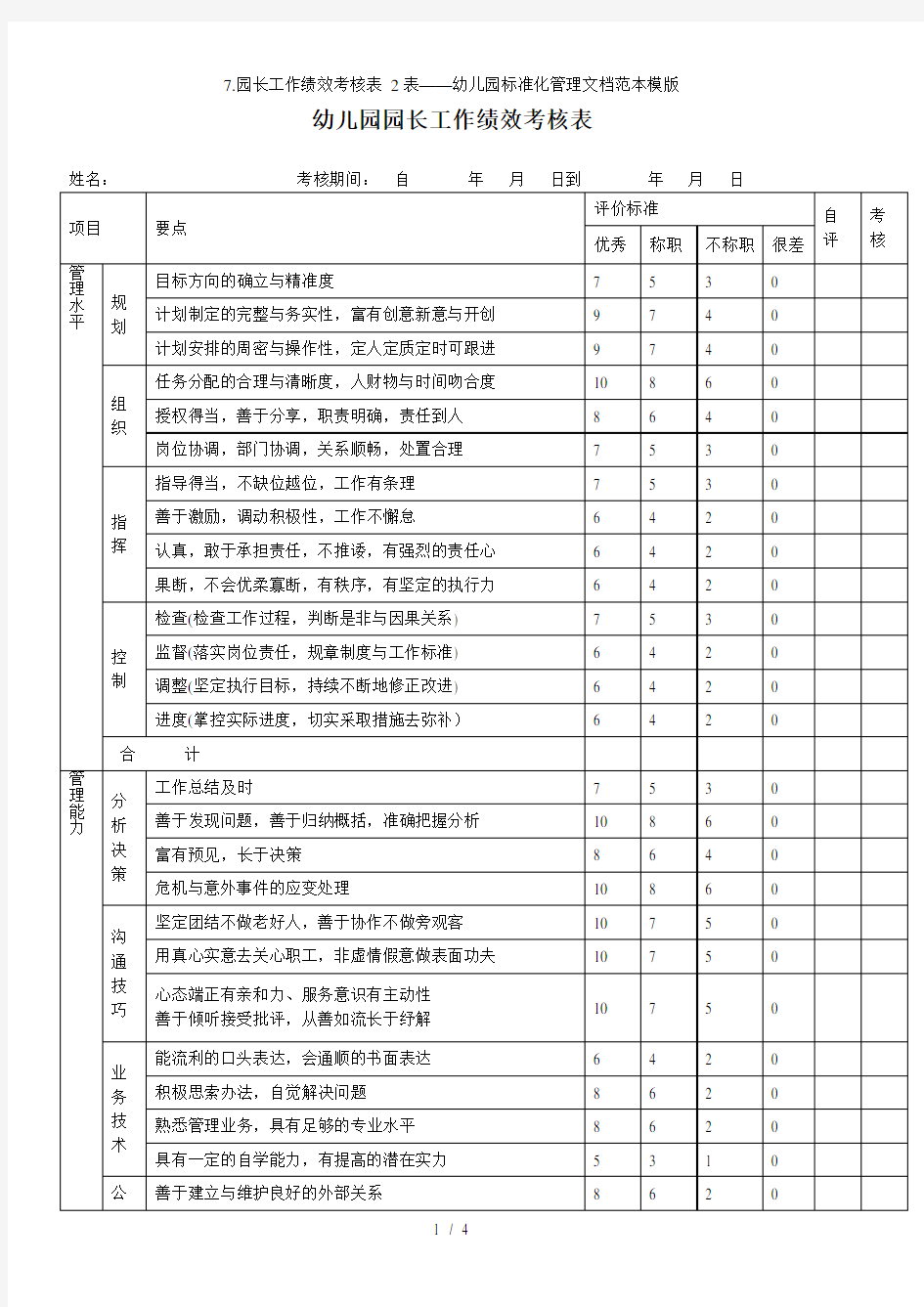 7.园长工作绩效考核表 2表——幼儿园标准化管理文档范本模版