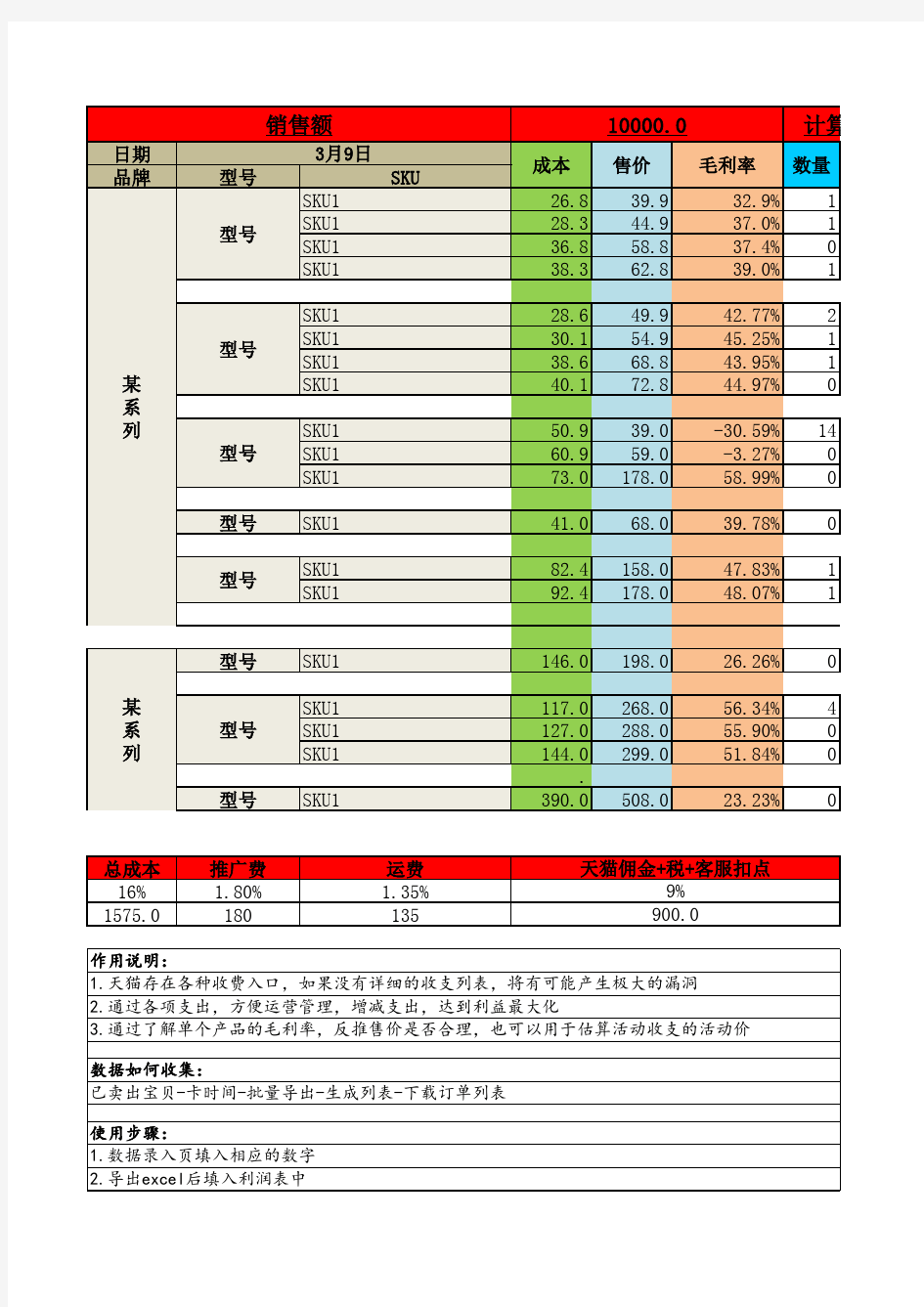 【成本预算】成本控制与利润核算表(带公式)