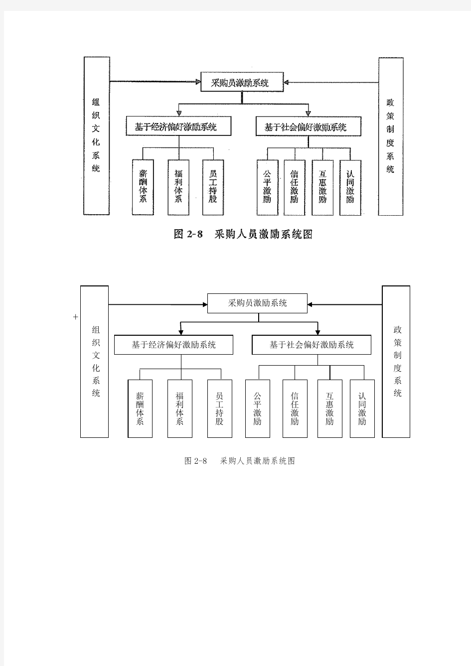 招招投标流程图--绘制版