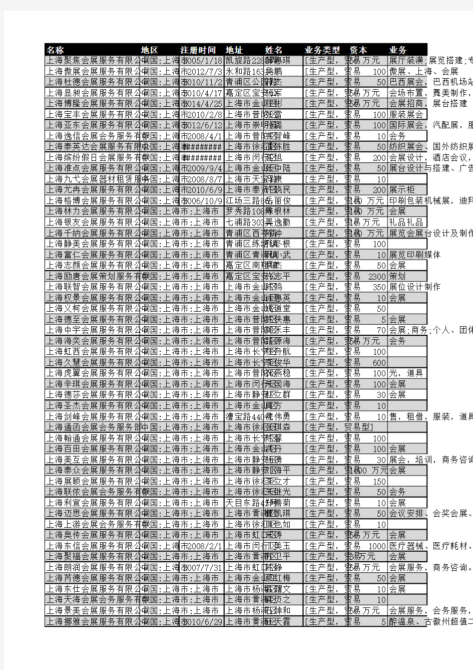 2019年上海市会展服务行业企业名录3368家