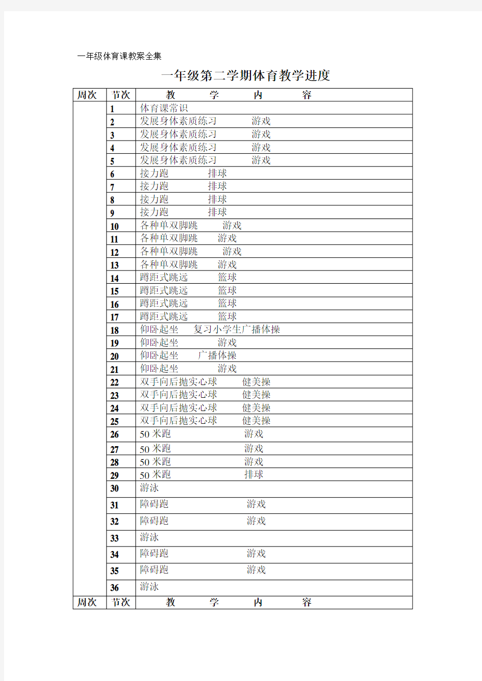 一年级体育课教案全集[1]1