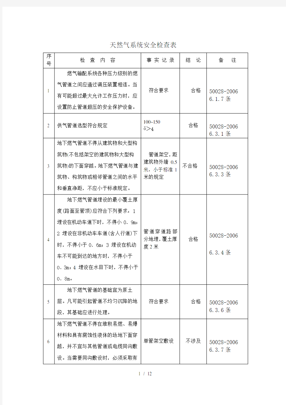 天然气系统安全检查表