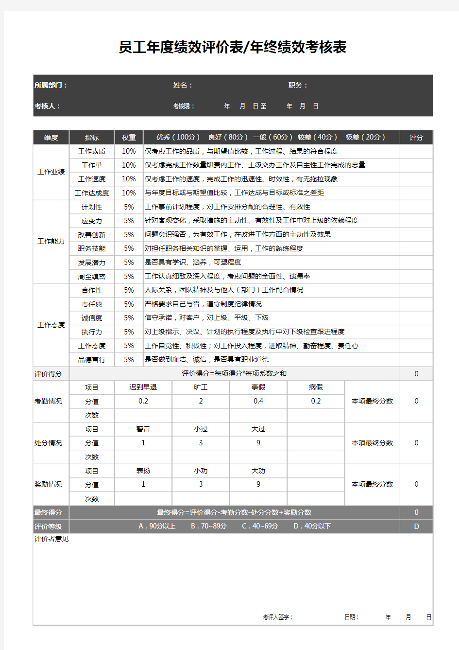 公司员工年度绩效评价表年终绩效考核表EXCEL模板(完整版)