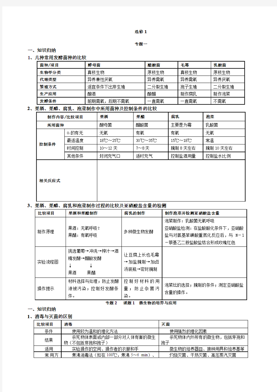 生物选修一知识点汇总