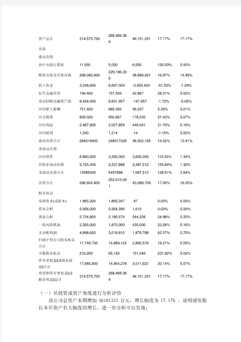 浦发银行资产负债表分析