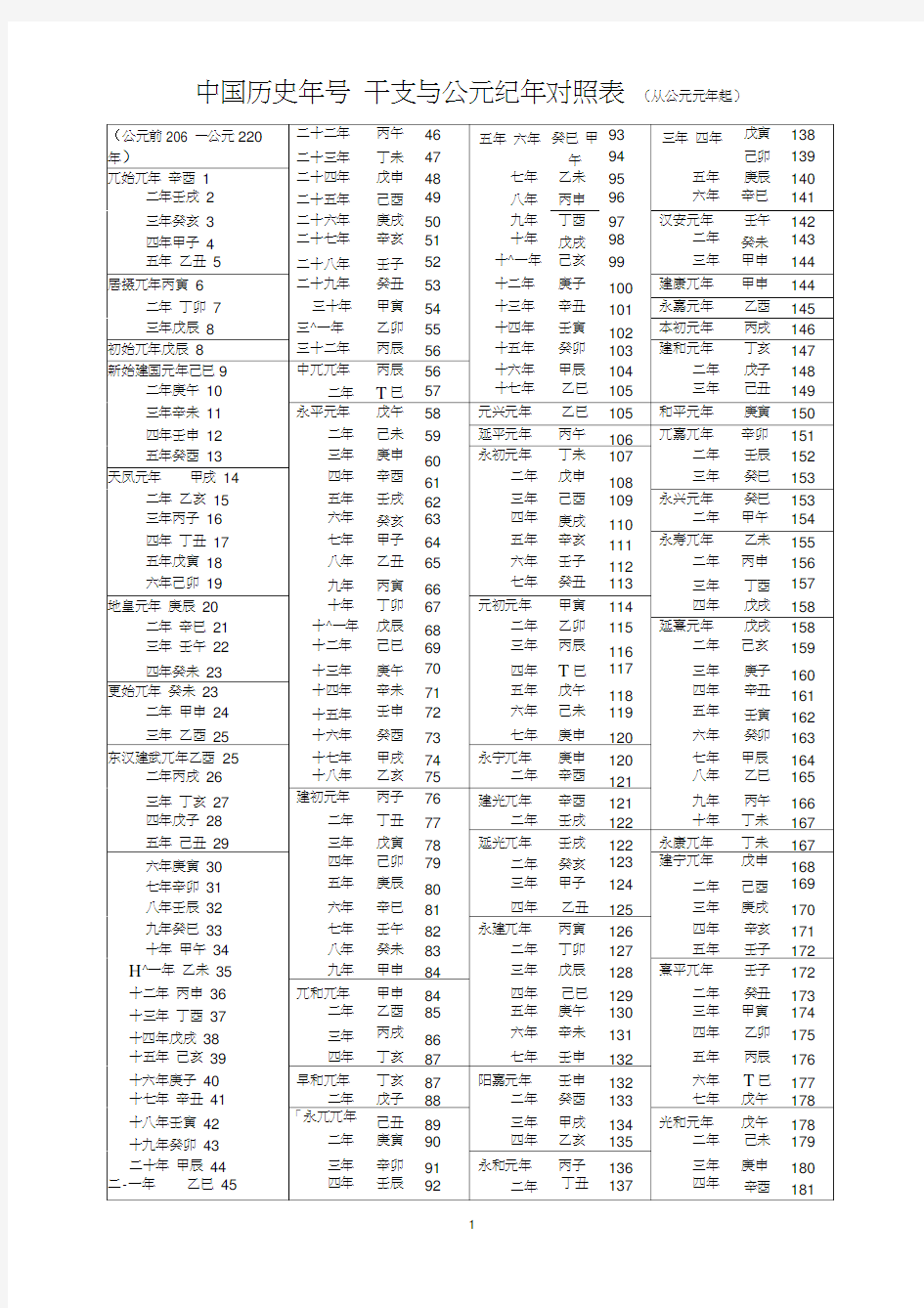 中国年号干支公元纪年对照表