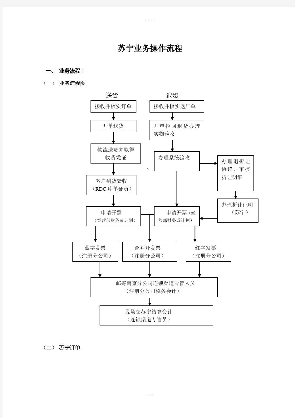 苏宁业务操作流程