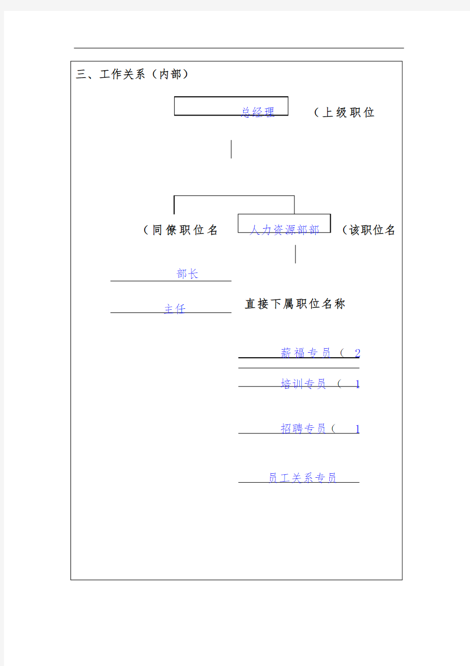 人力资源部部长岗位描述