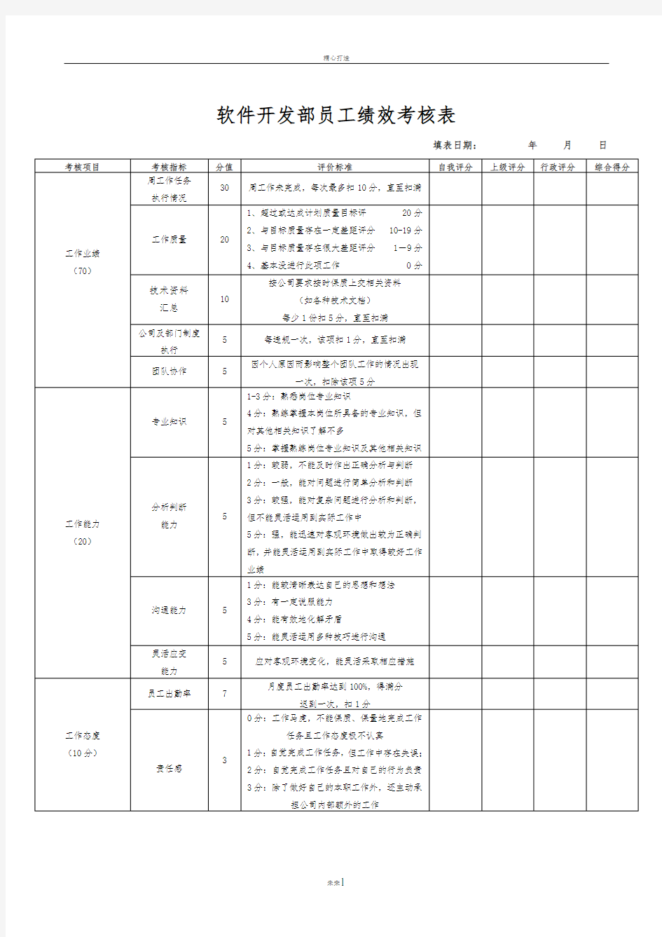 软件开发部员工绩效考核表