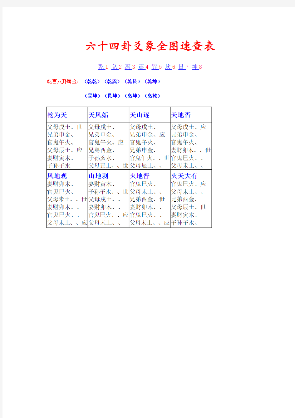 (推荐)六十四卦爻象全图