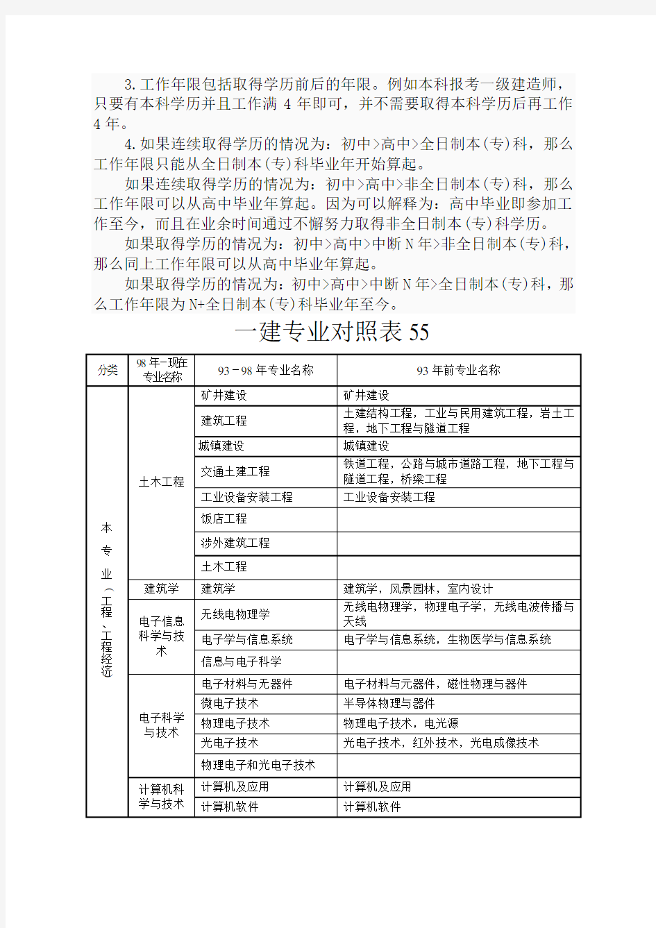 一建报考条件和专业对照表