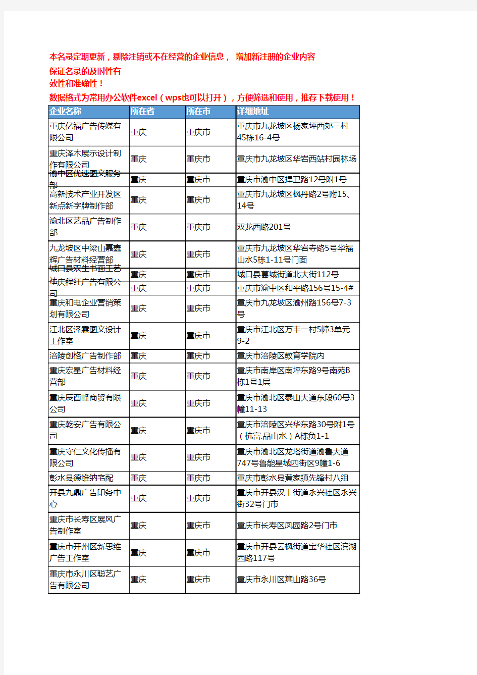 2020新版重庆重庆市广告材料企业公司名录名单黄页联系方式大全451家