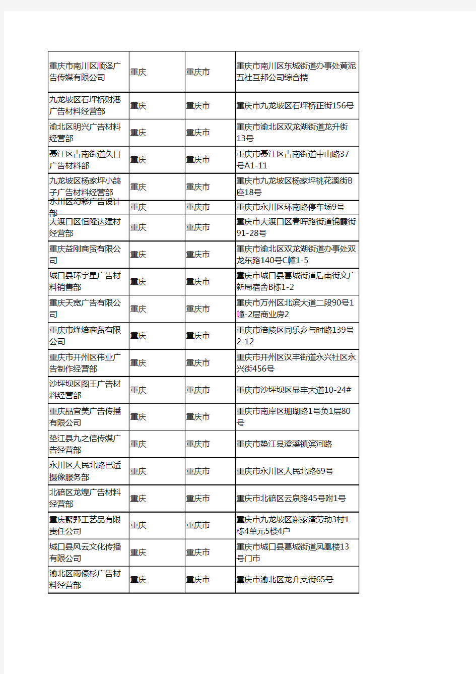 2020新版重庆重庆市广告材料企业公司名录名单黄页联系方式大全451家
