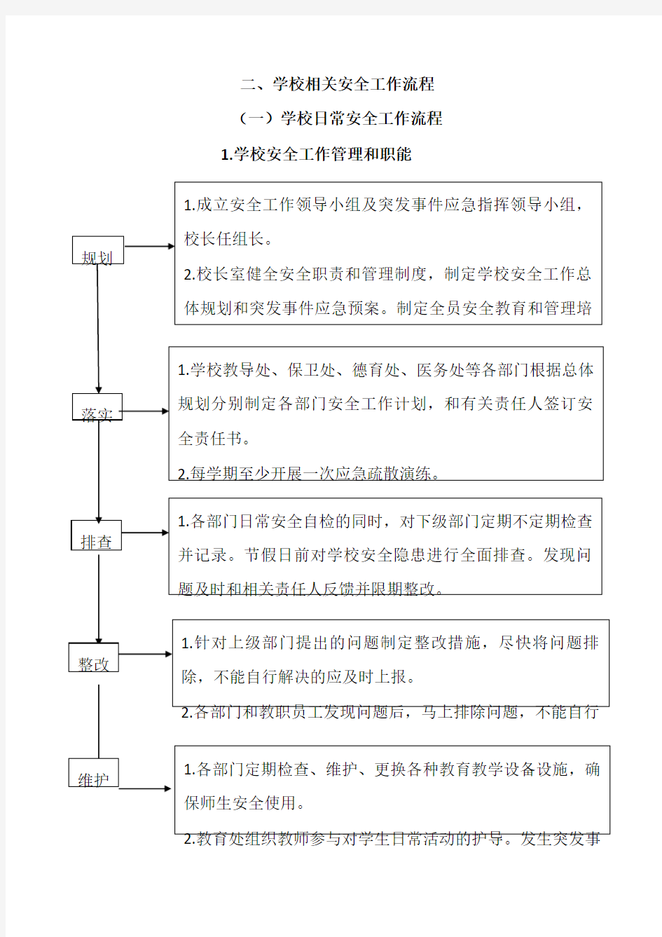 学校日常安全工作流程