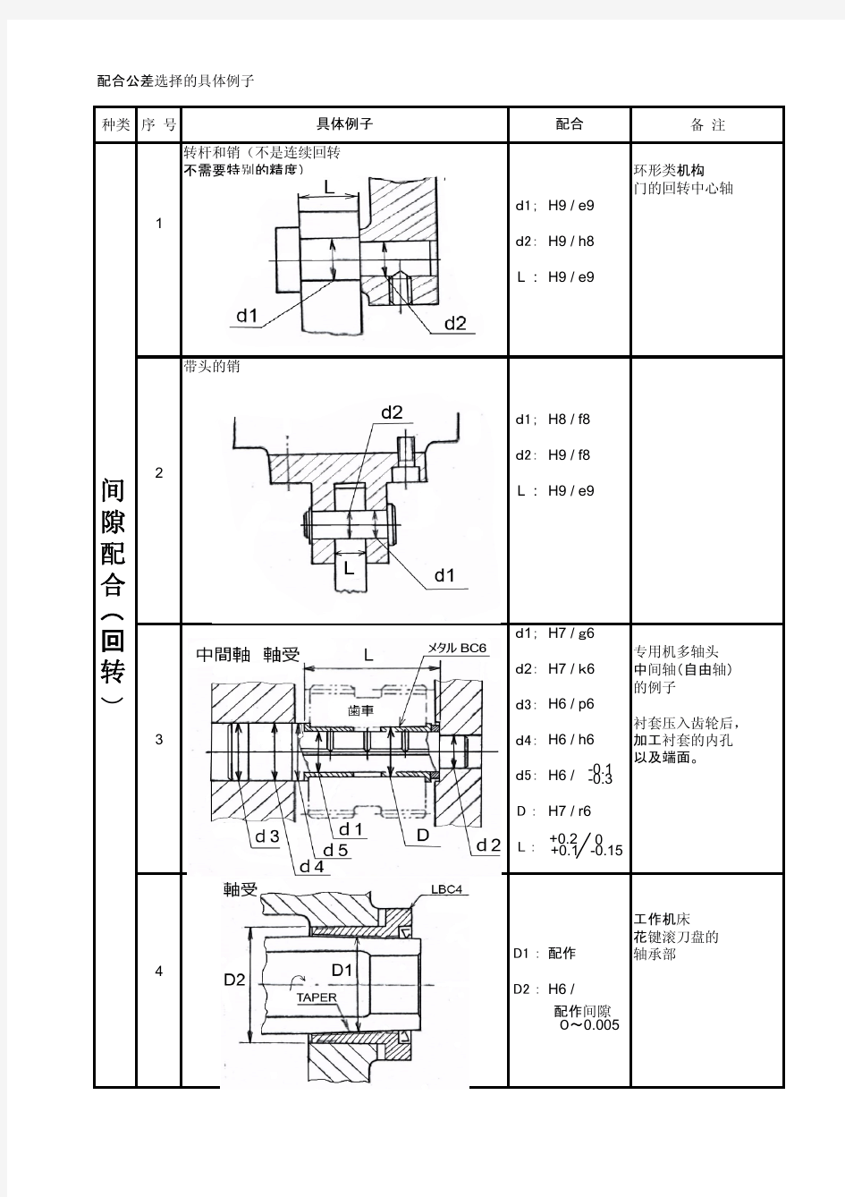 公差配合的选用