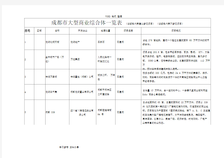 成都市大型商业综合体一览表