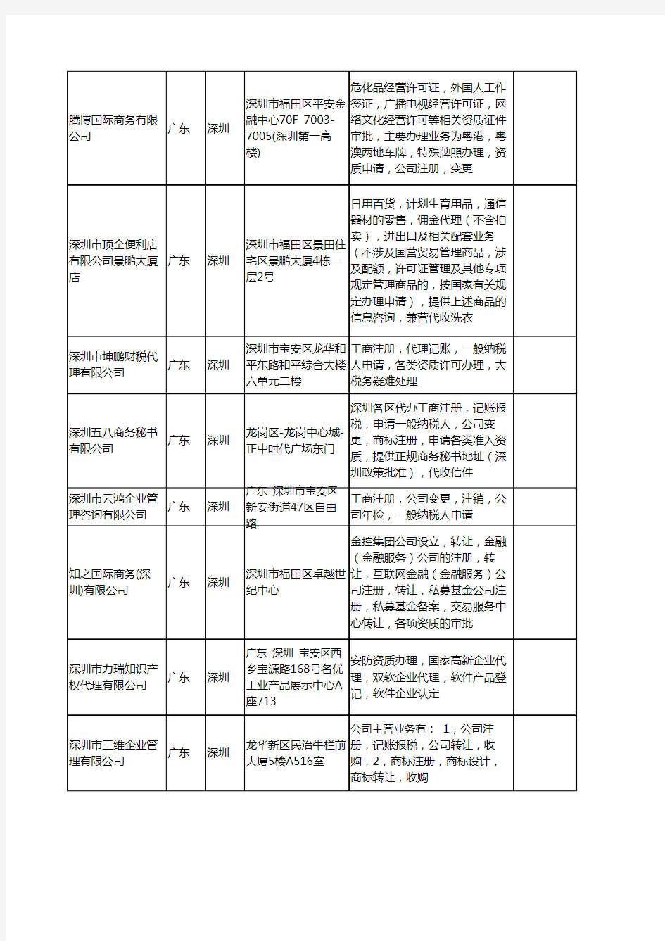 新版广东省深圳资质申请工商企业公司商家名录名单联系方式大全25家