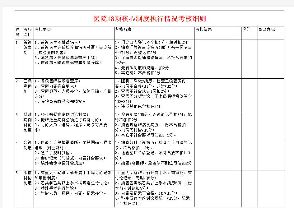 医院18项核心制度执行情况考核细则