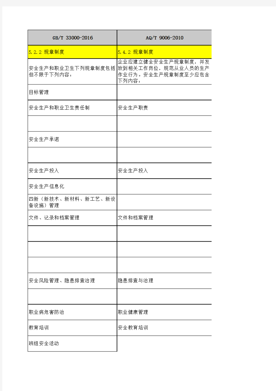 企业安全生产标准化基本规范GB与AQ对照表