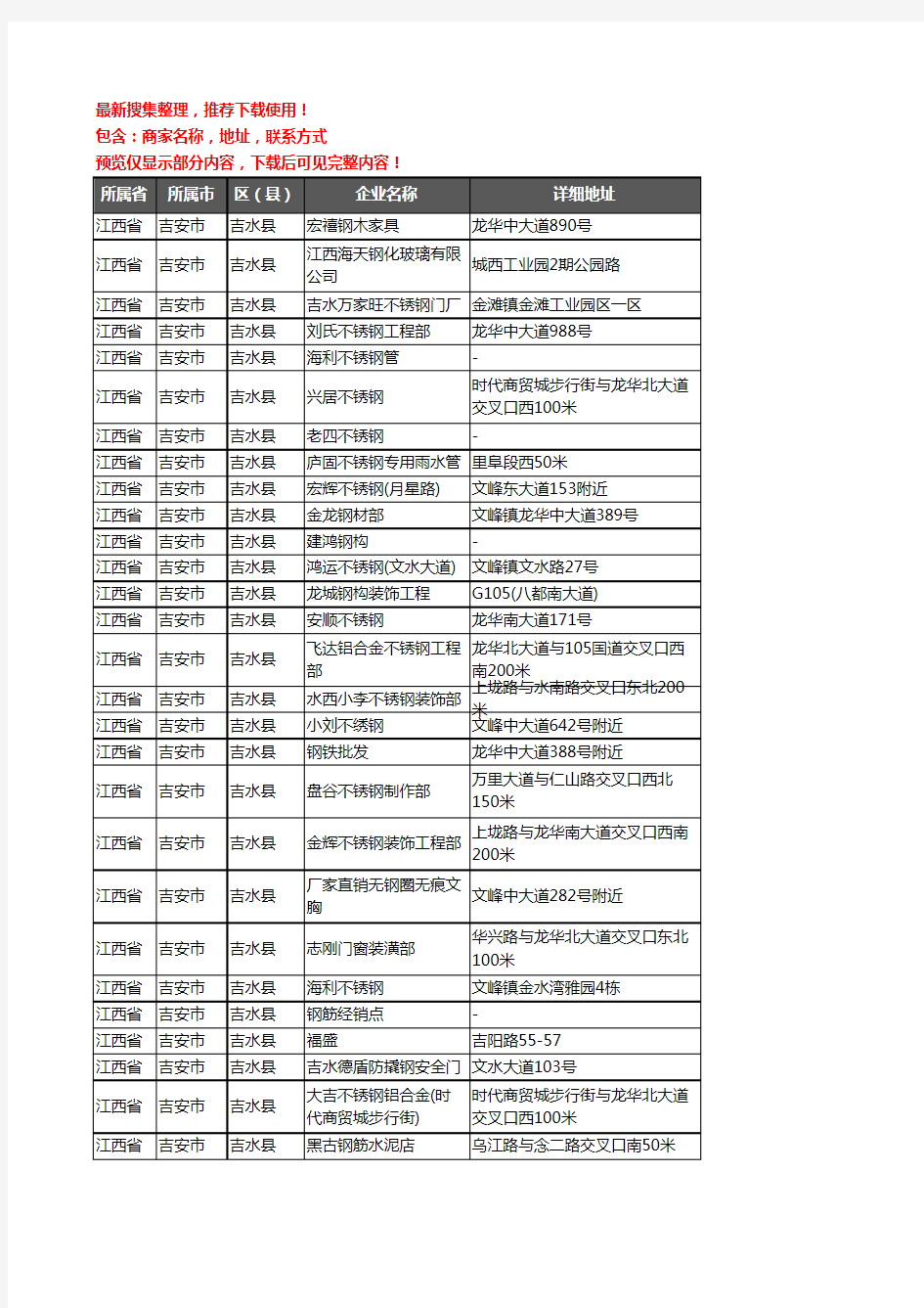 新版江西省吉安市吉水县钢材企业公司商家户名录单联系方式地址大全73家