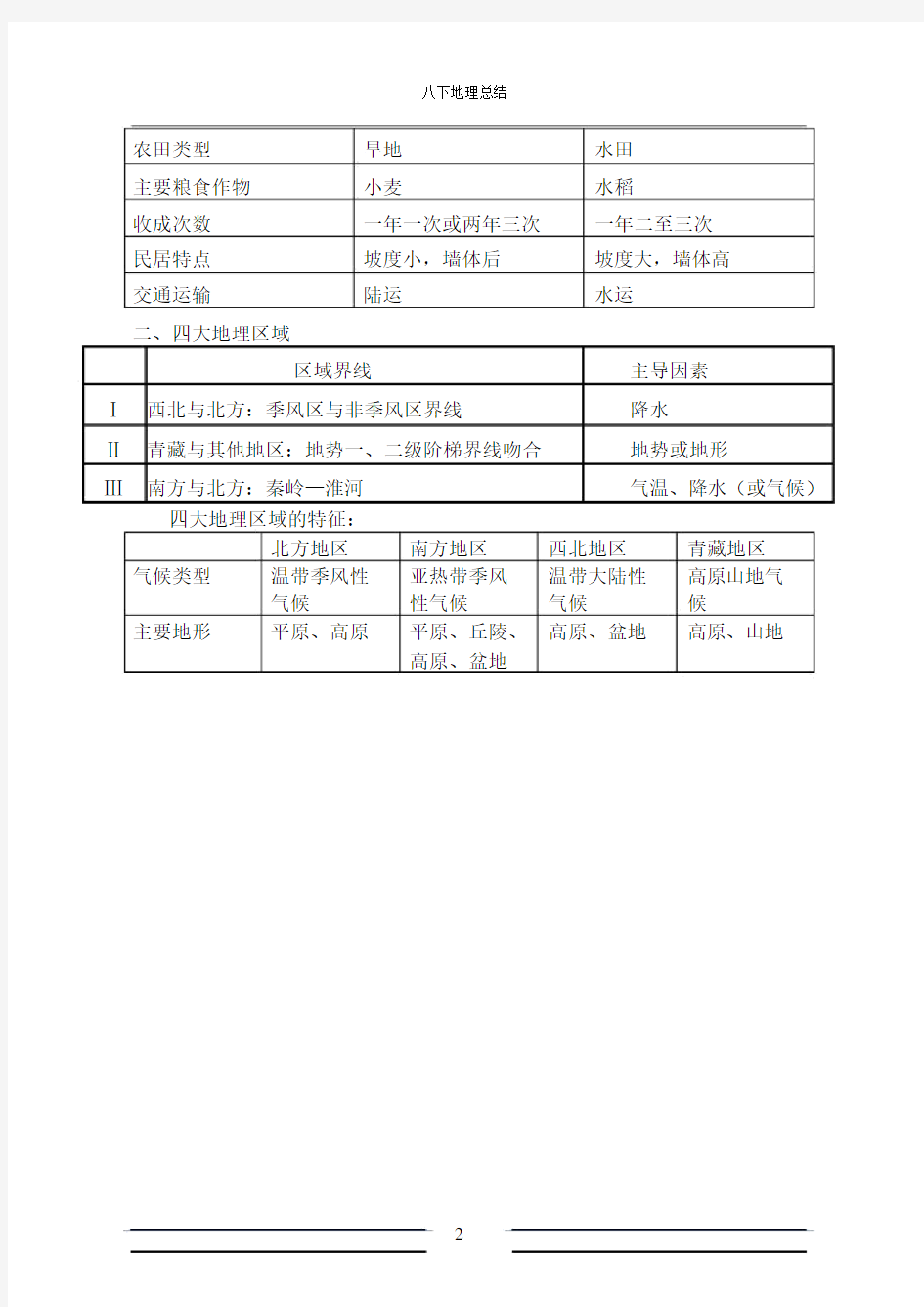 (完整版)人教版八年级下册地理学霸笔记.docx