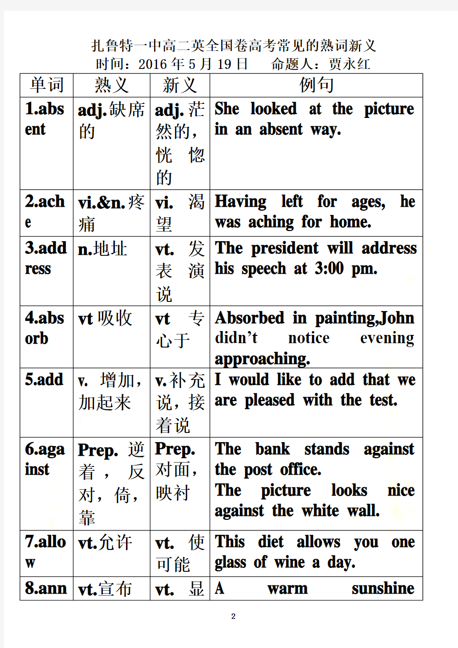 全国卷高考常见的98个熟词新义