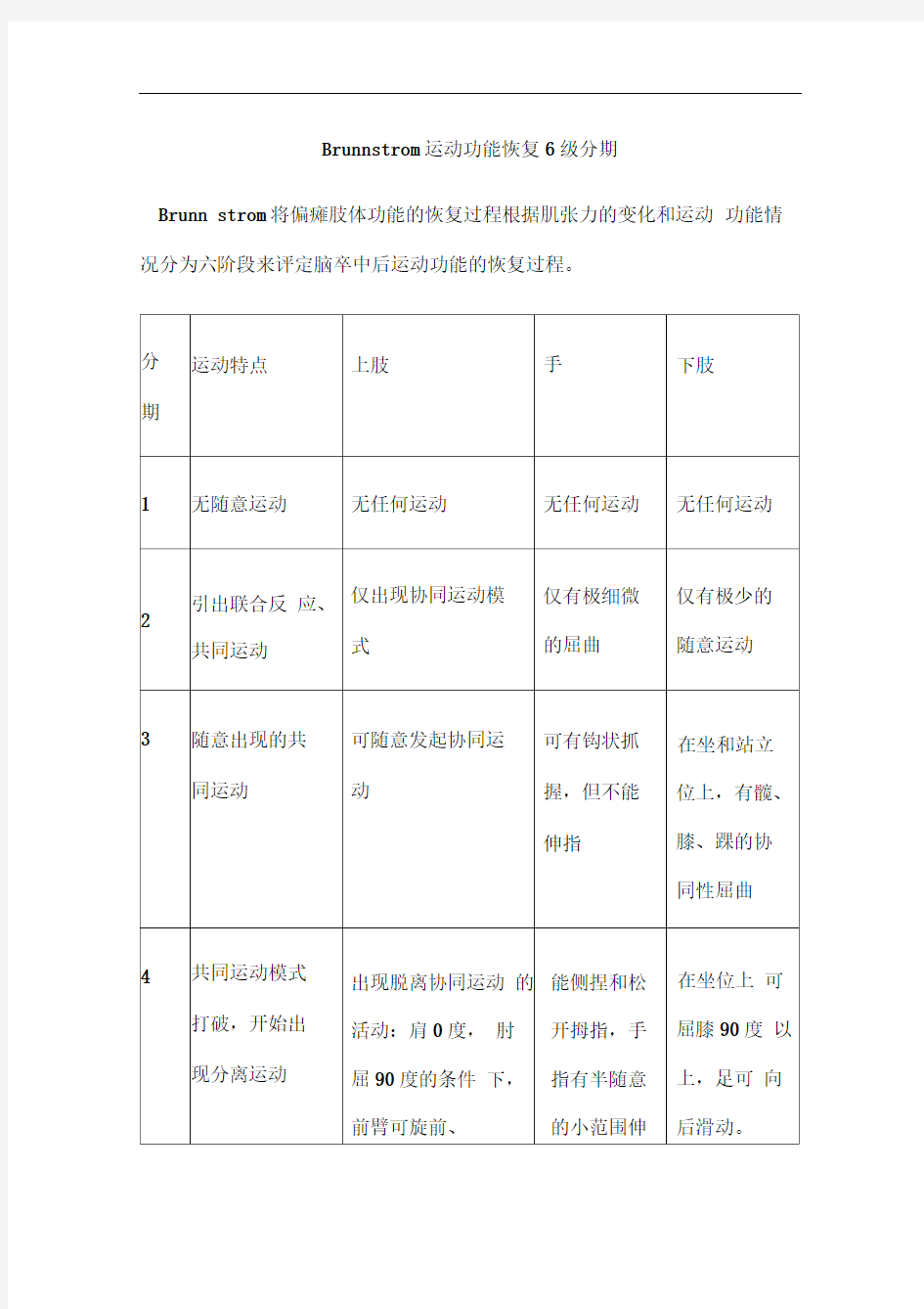 Brunnstrom运动功能恢复6级分期