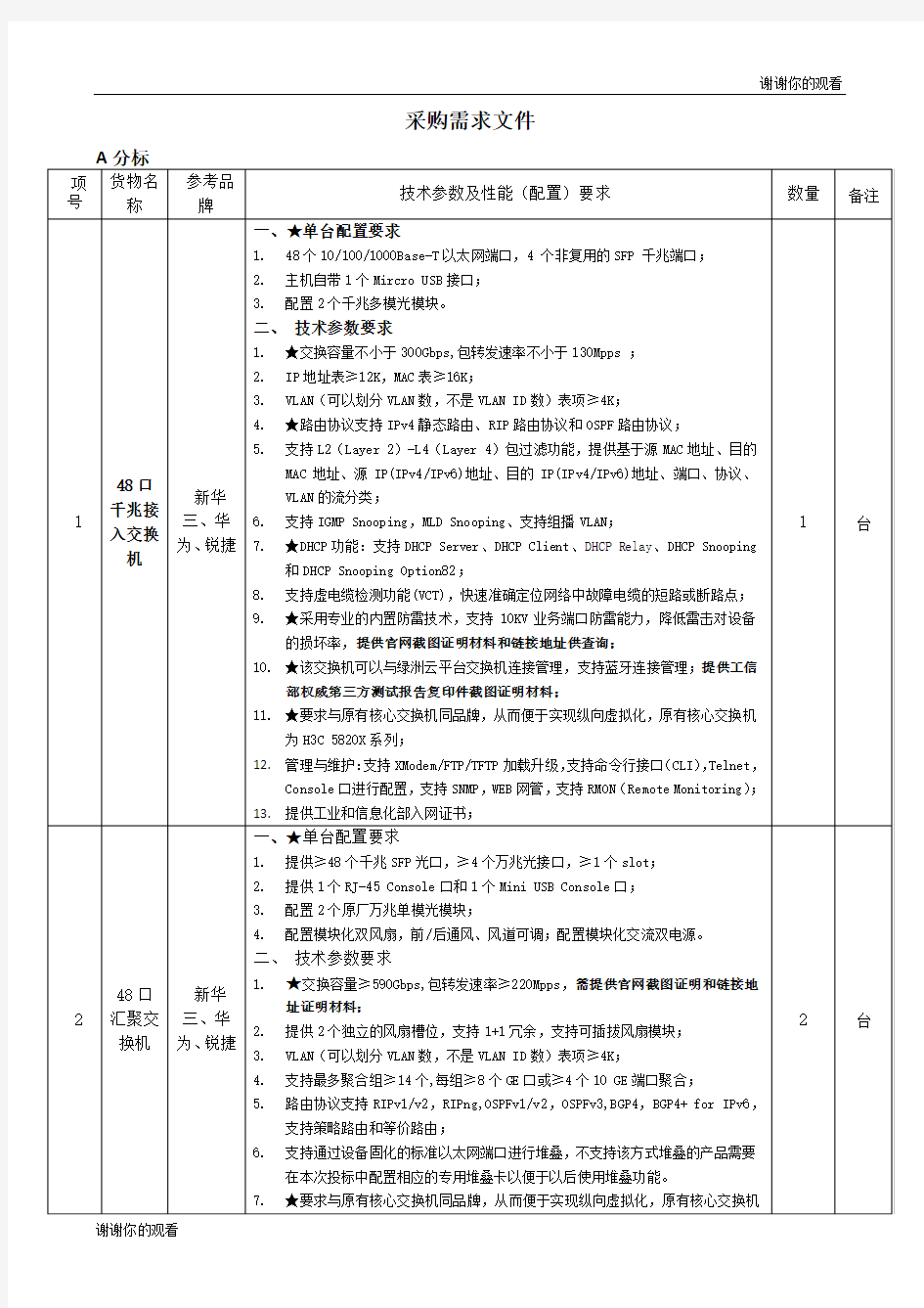 技术参数及性能(配置)要求.doc