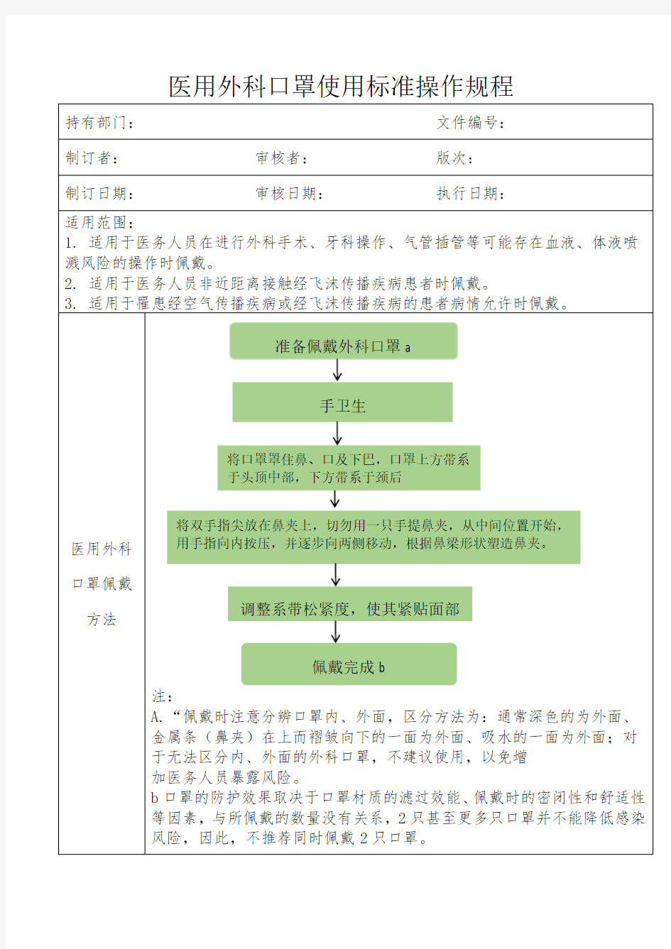 医用外科口罩使用标准操作规程